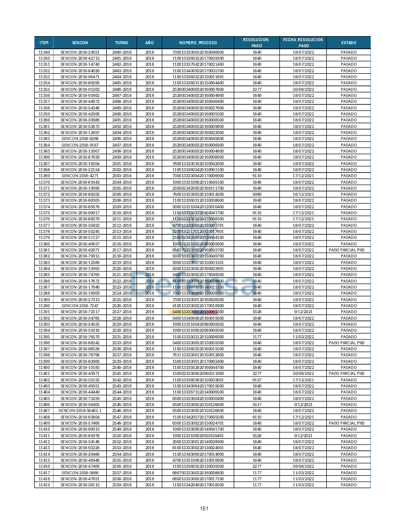Turnos Pagados Articulo 53.pdf 161